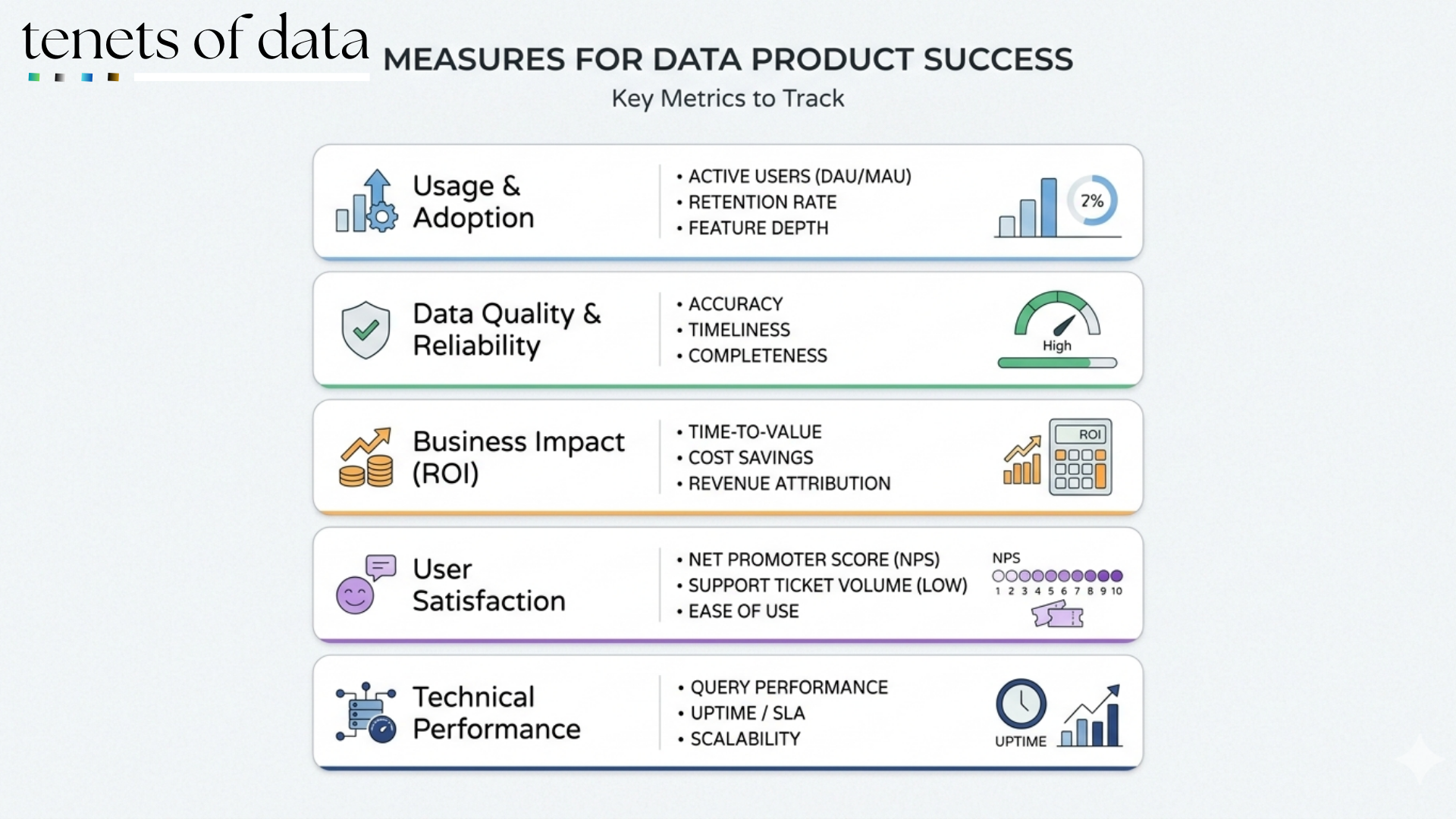 Why Some Data Products Thrive While Others Wither